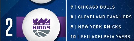  老鹰状元签概率抽中联盟倒数第一  